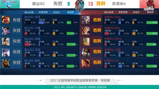 势迅速进入 势迅速进入