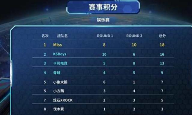 个球迷关注 个球迷关注